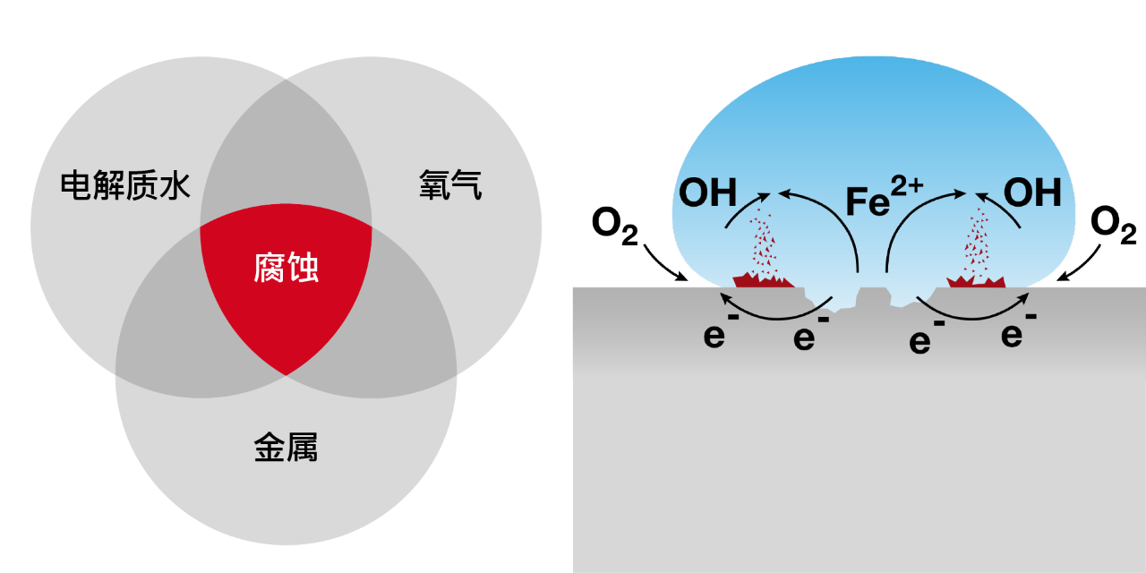 电化学反应的图表