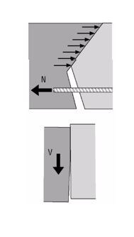 Hilti rebar anchorage length design